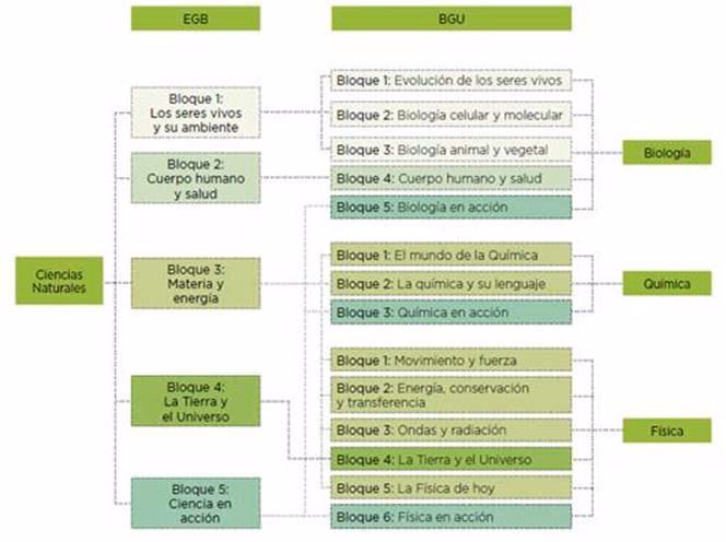 ¿Cómo se construye un saber ambiental complejo desde la Escuela?