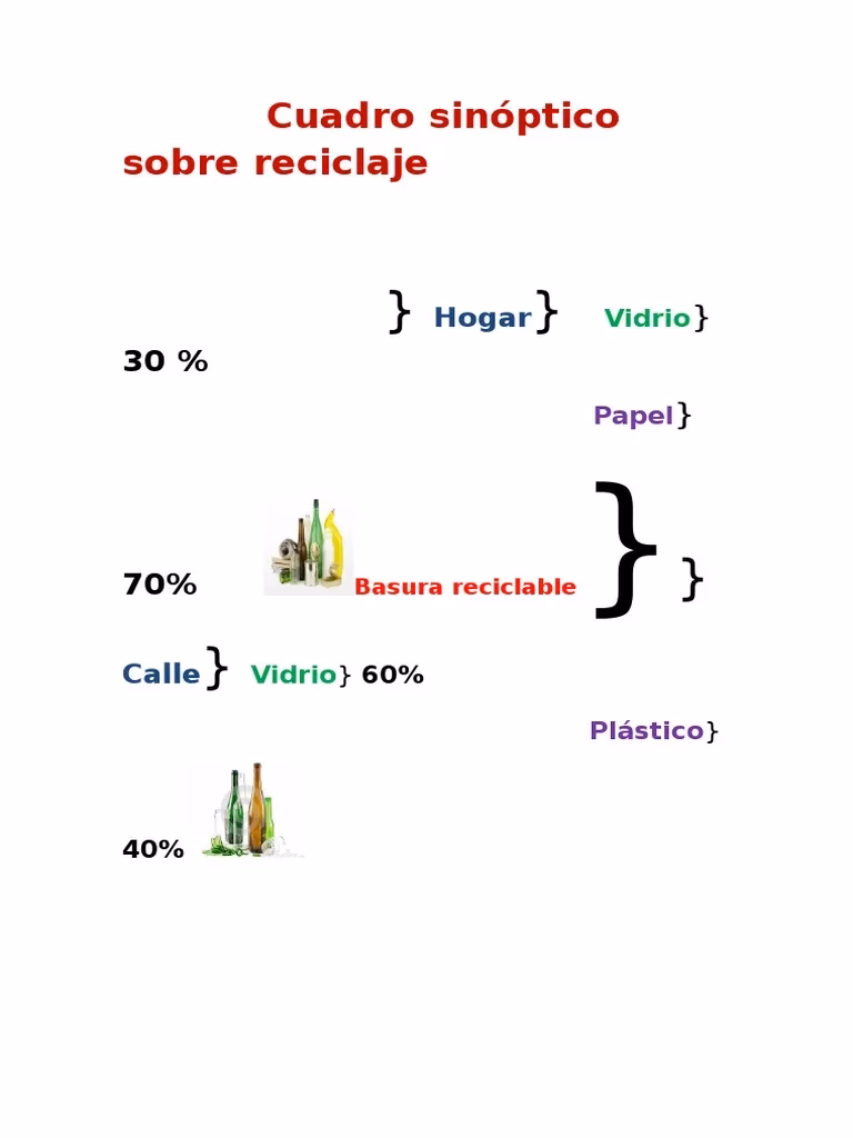 ¿Cuáles son los pasos para elaborar un cuadro sinóptico?