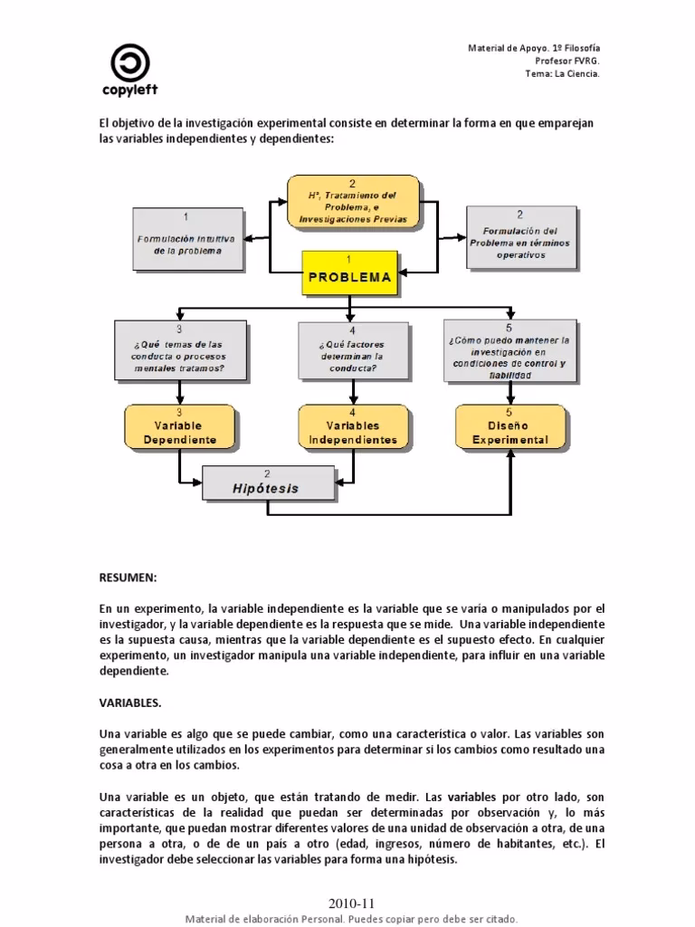 ¿Cómo se seleccionan las variables de contaminación?