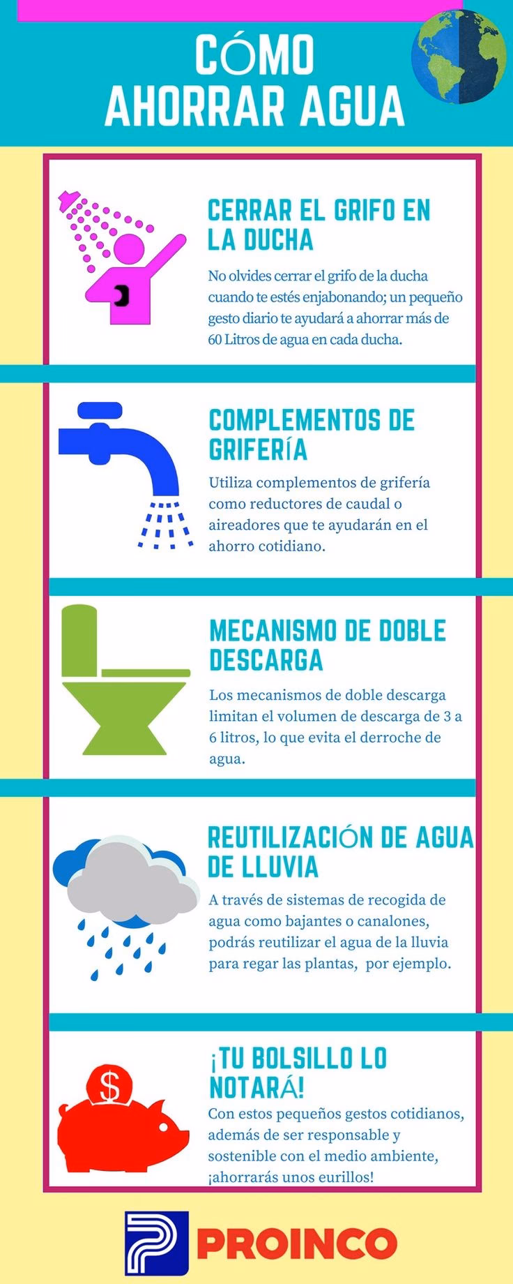 ¿Cómo comprobar si nuestras acciones han dado resultado en el ahorro de agua?