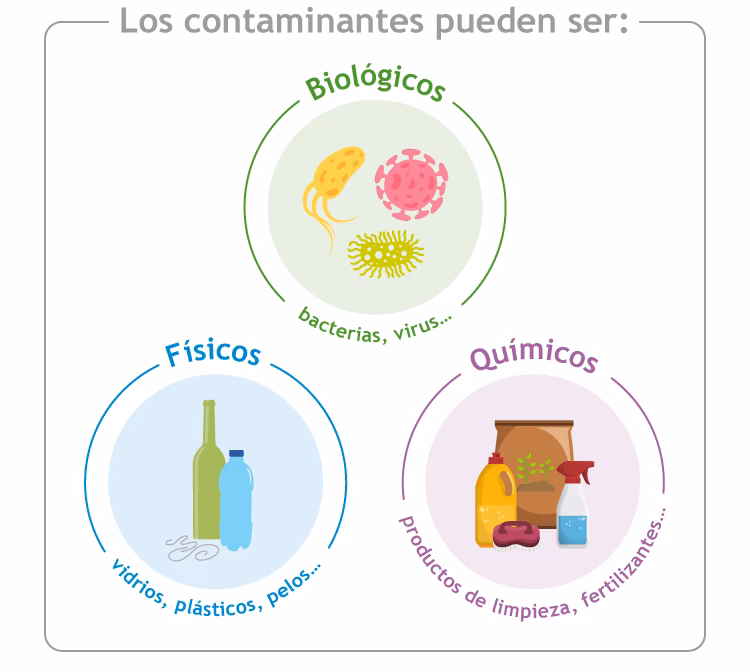 ¿Cuáles son los contaminantes de la práctica de ejercicios?