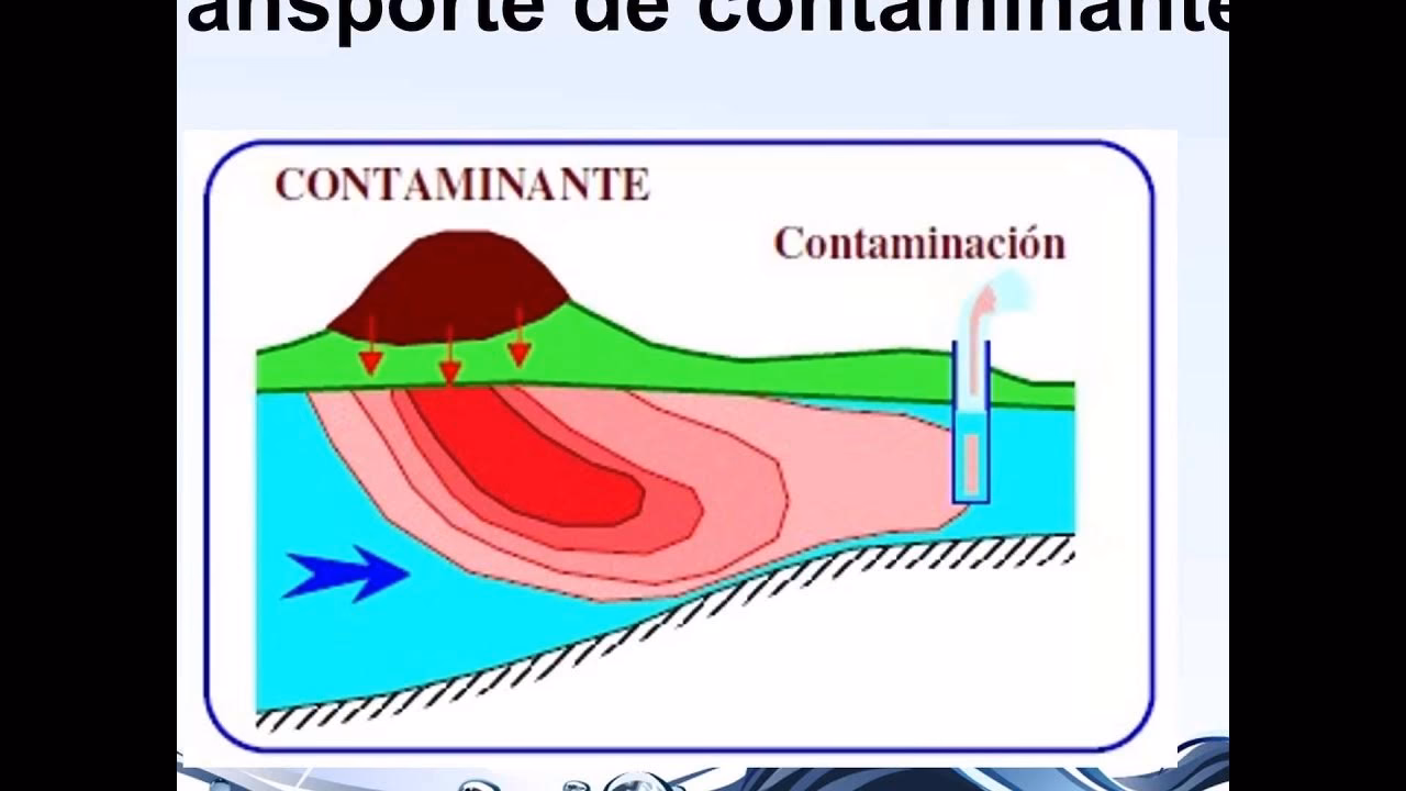 ¿Cómo reducir la contaminación por transporte?