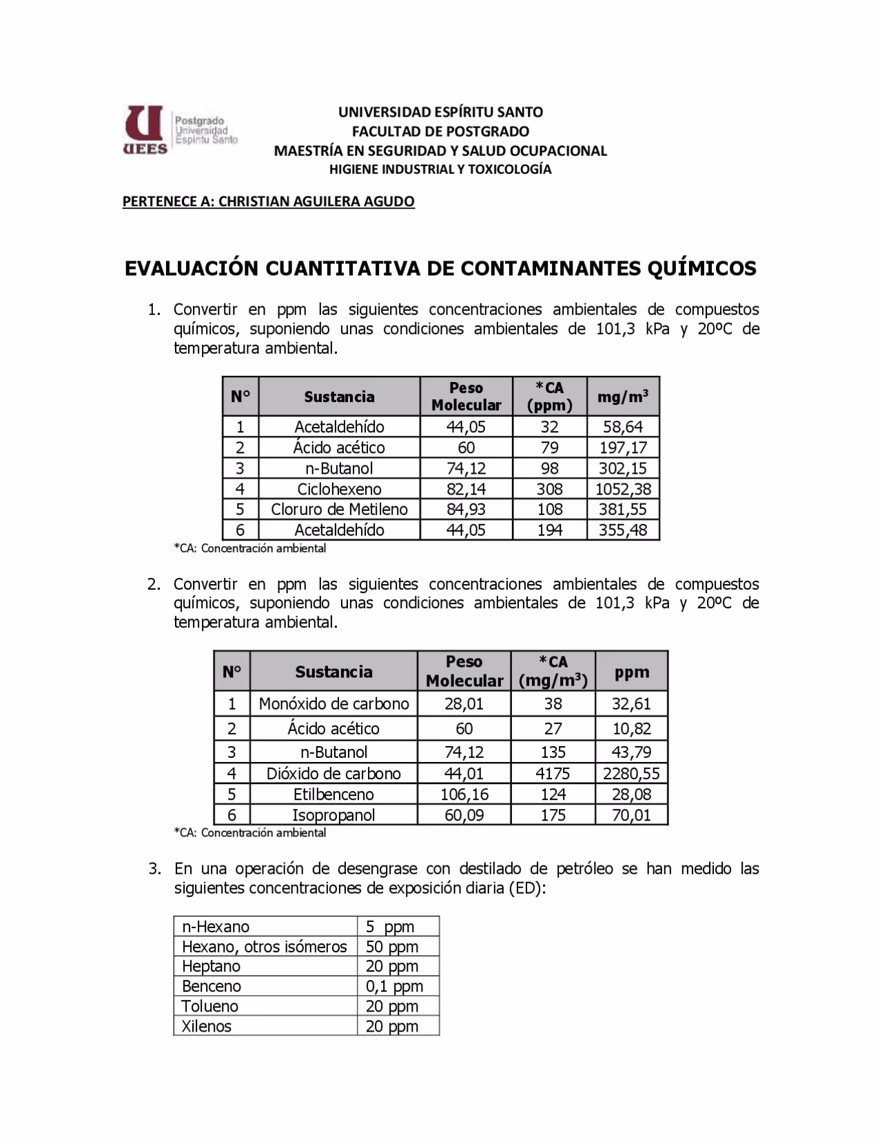 ¿Cómo se determina el riesgo higiénico de exposición a contaminantes químicos?