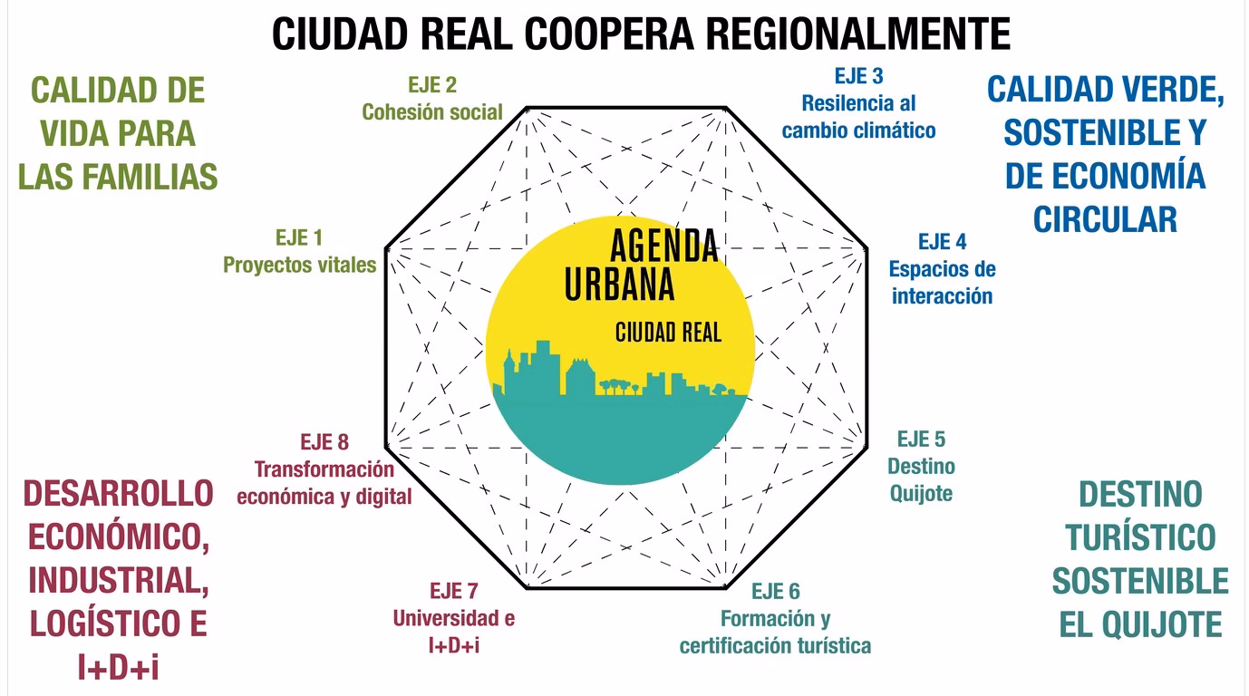 ¿Cómo diseñar un eje de campaña?