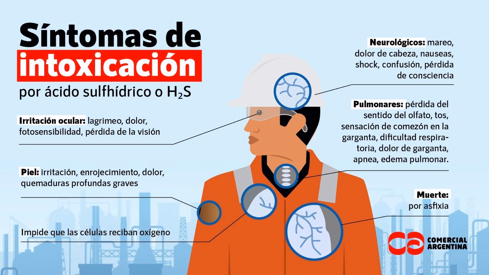 ¿Cómo afecta el ácido sulfhídrico a las aguas residuales?