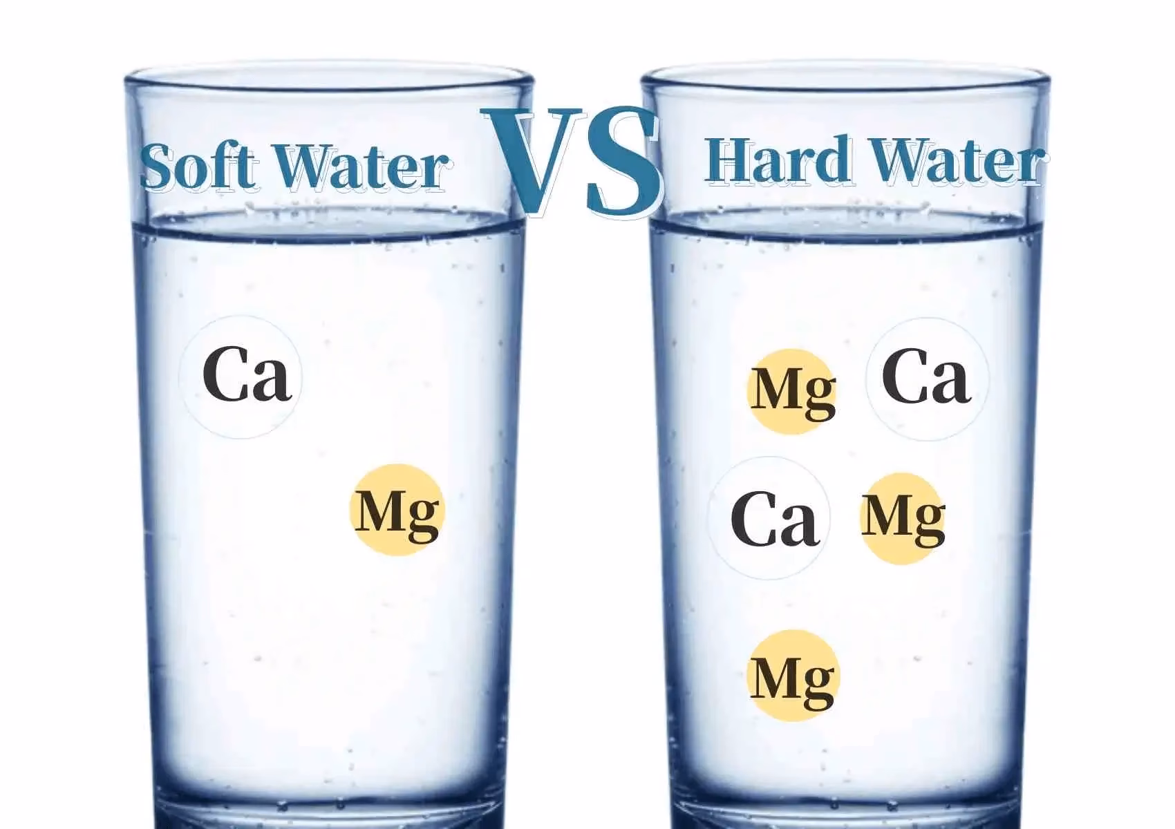 ¿Qué problemas puede causar el agua dura?