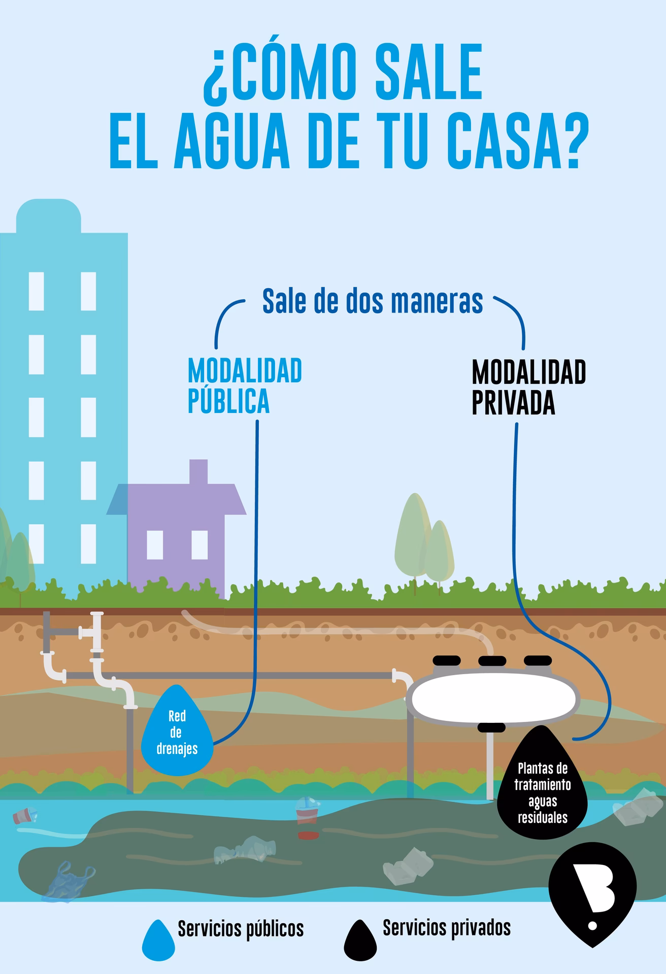 ¿Cómo saber el índice de contaminación del agua?