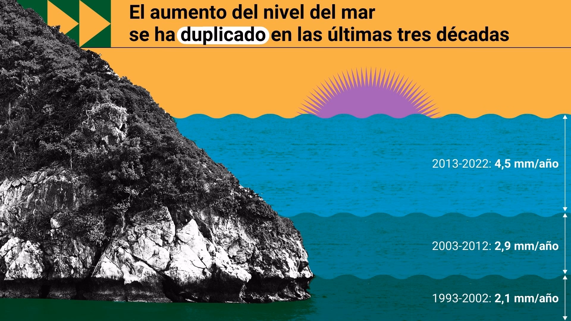 ¿Cómo afecta el cambio climático a los ecosistemas acuáticos?