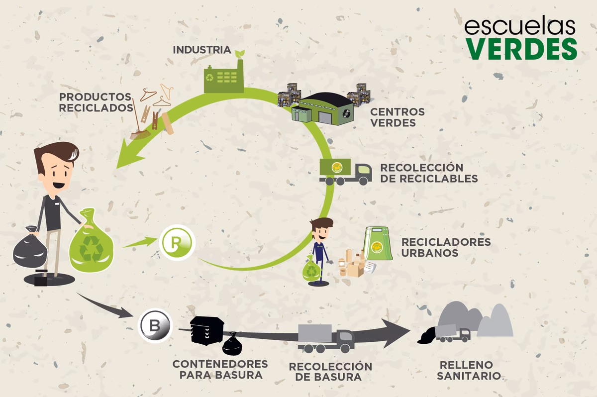 ¿Por qué los papeles reciclados son un buen camino para imprimir?