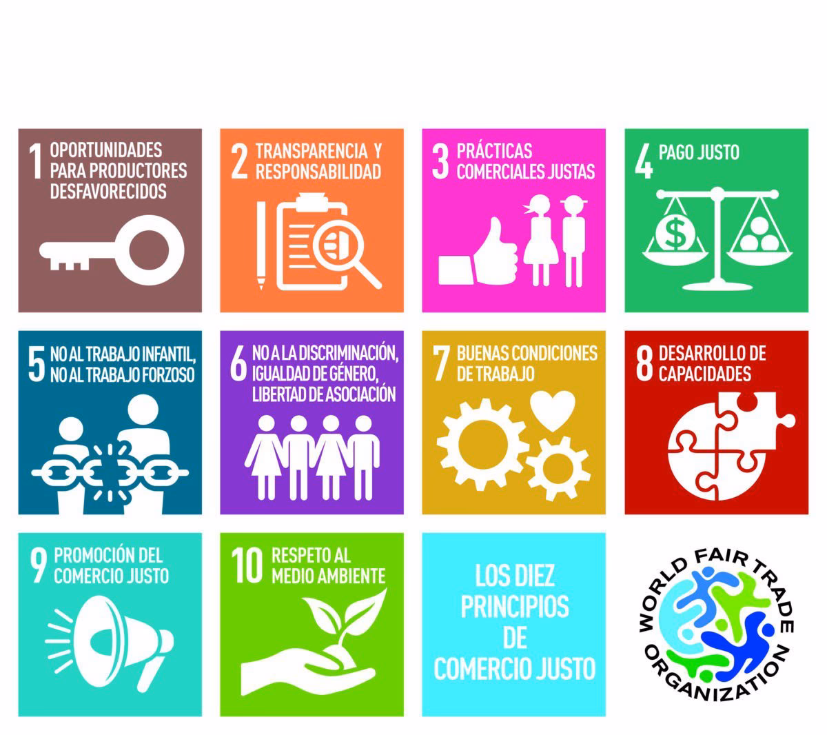 ¿Cuáles son los efectos de las reformas en el comercio internacional sobre el medio ambiente?