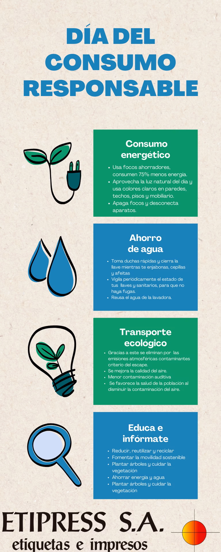 ¿Qué es el consumo responsable?