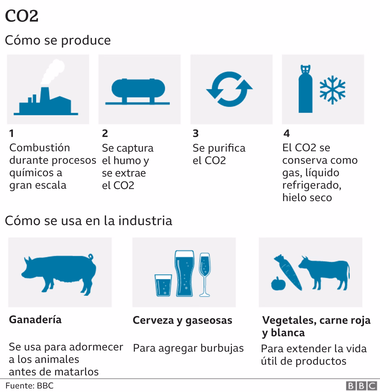 ¿Cómo reducir las emisiones de dióxido de carbono?