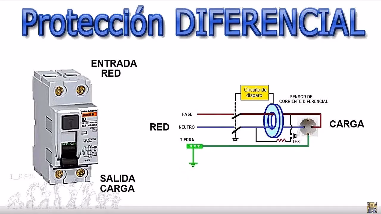 ¿Qué es un disyuntor diferencial?