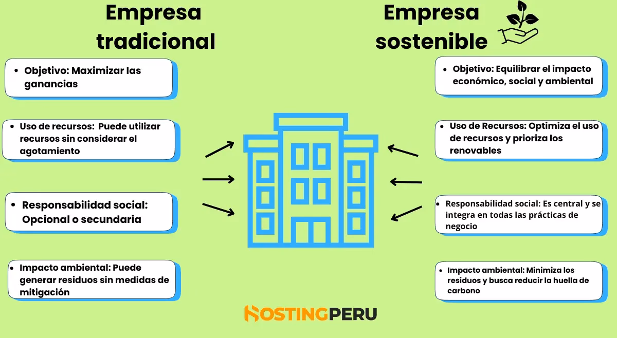 ¿Qué son los emprendimientos de subsistencia?