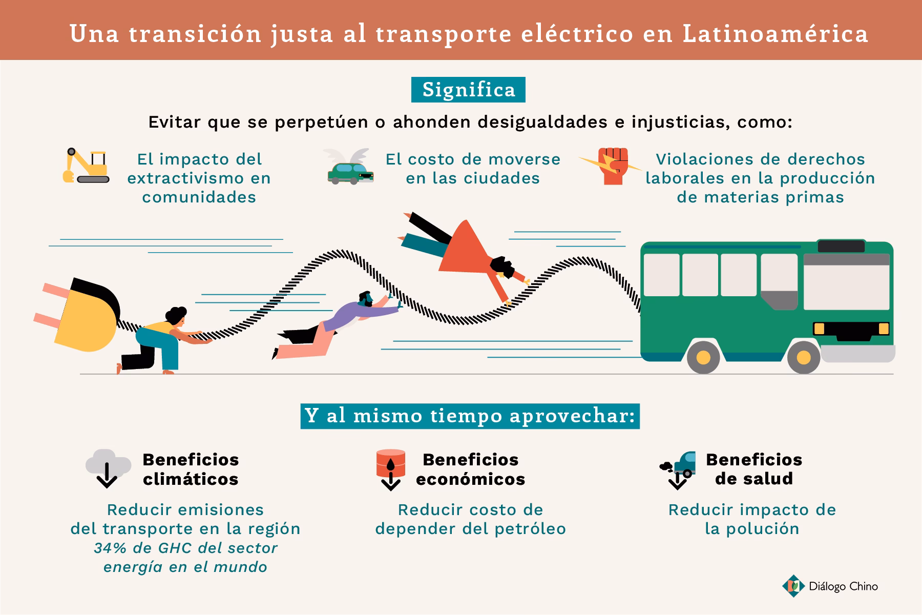 ¿Cuáles son los beneficios de los vehículos eléctricos?