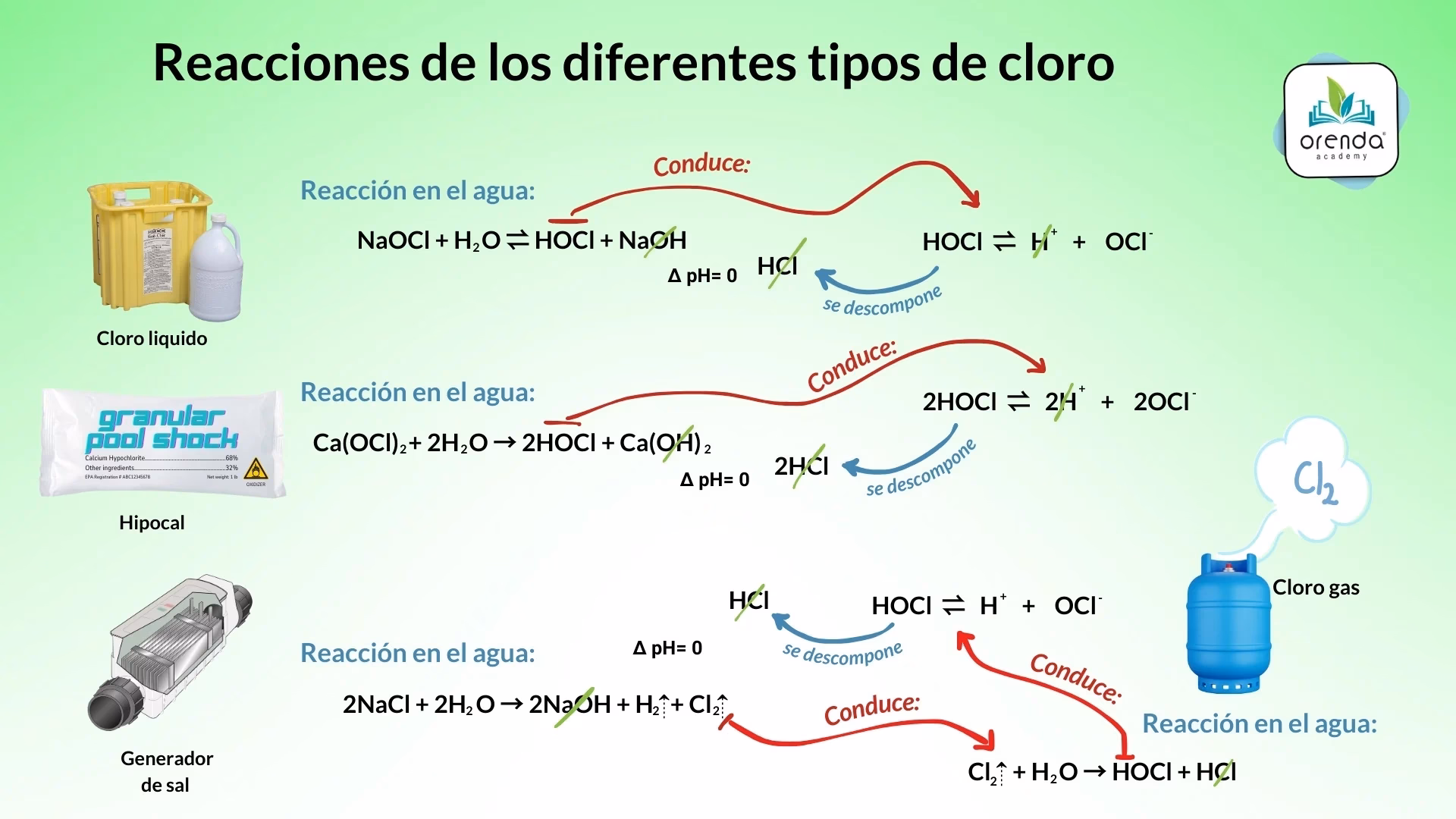 ¿Cómo afecta el pH del agua a los animales?