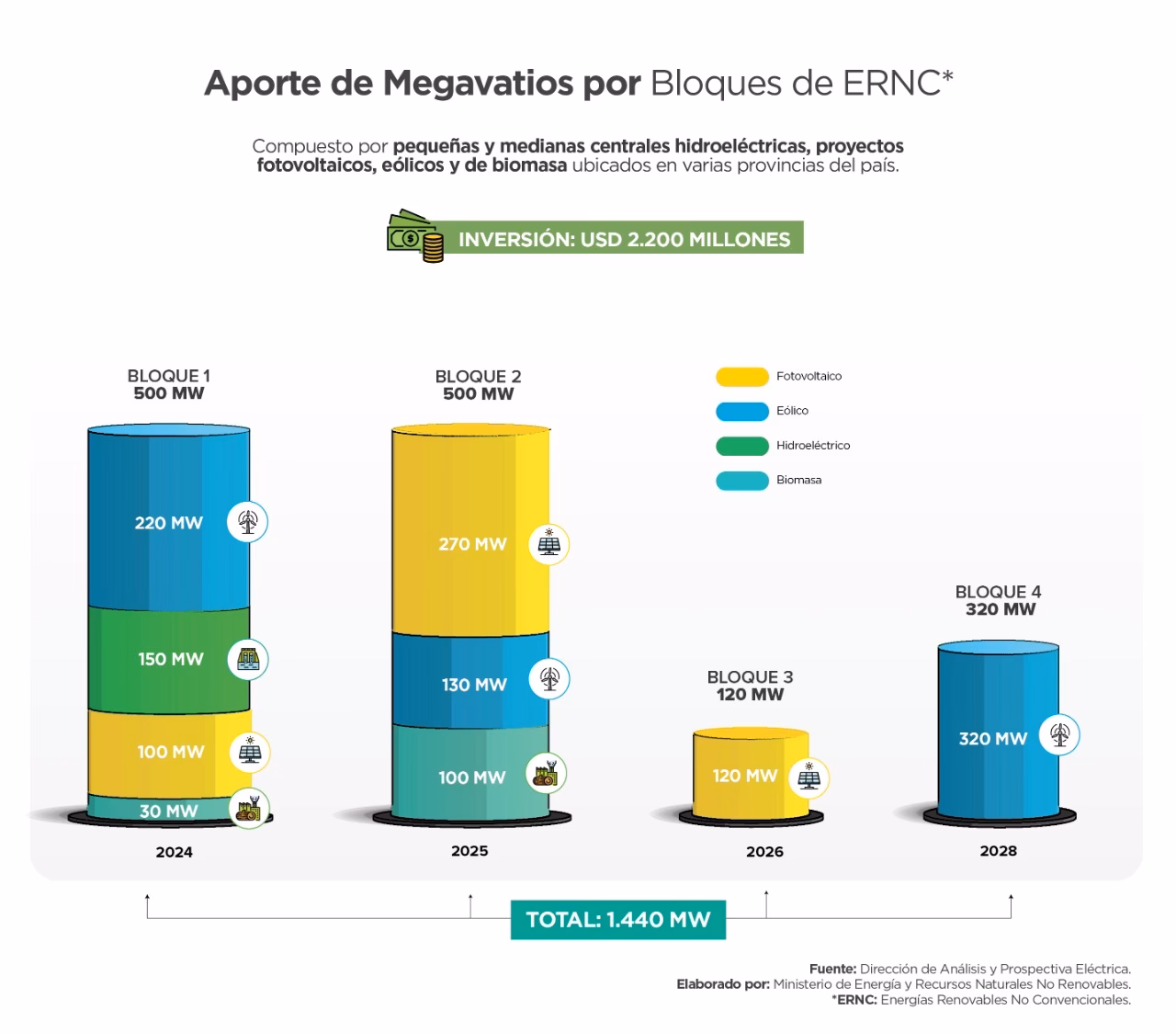 ¿Cómo pueden apoyar el banco y el IFC para impulsar las energías renovables en Ecuador?
