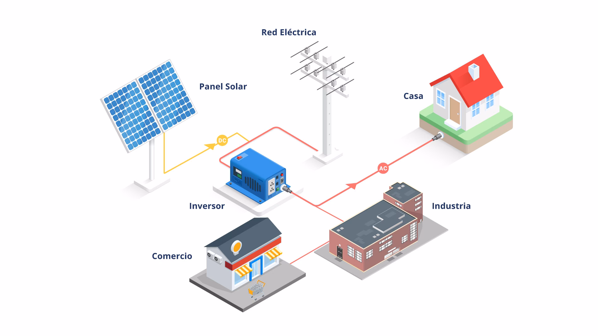 ¿Cuál es el planeta rojo del Sistema Solar?