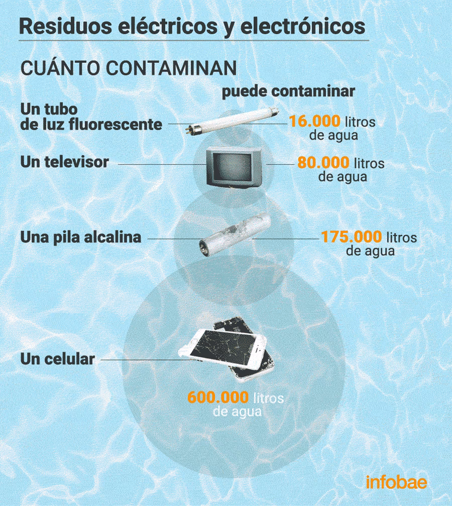 ¿Cuál es el impacto ambiental de los televisores?