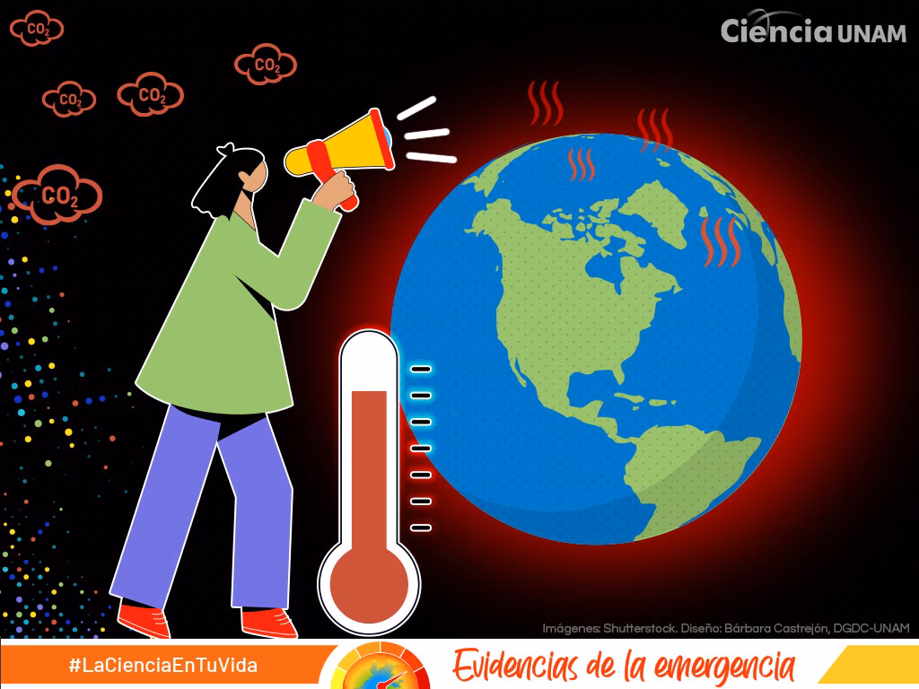 ¿Qué es el cambio climático?