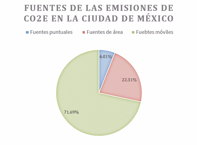 ¿Cuáles son los estándares de emisiones contaminantes?