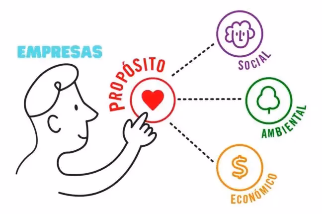 ¿Qué es el programa de acompañamiento a la formalización de emprendimientos de triple impacto?