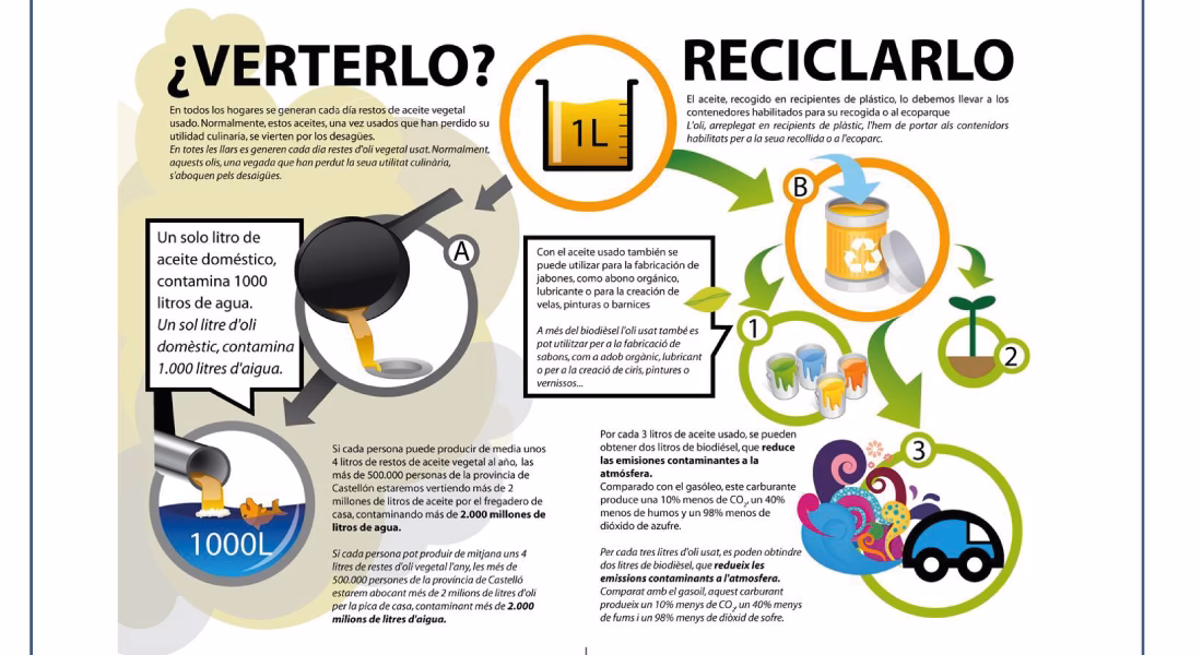 ¿Qué experiencia tiene redaceite en el reciclado de aceites vegetales?