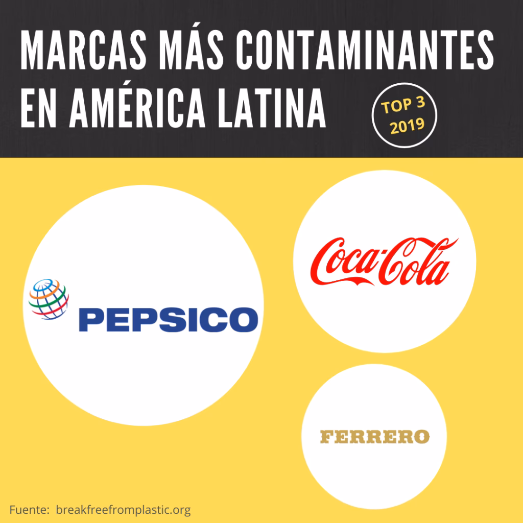 ¿Cuáles son las empresas más contaminantes del mundo?