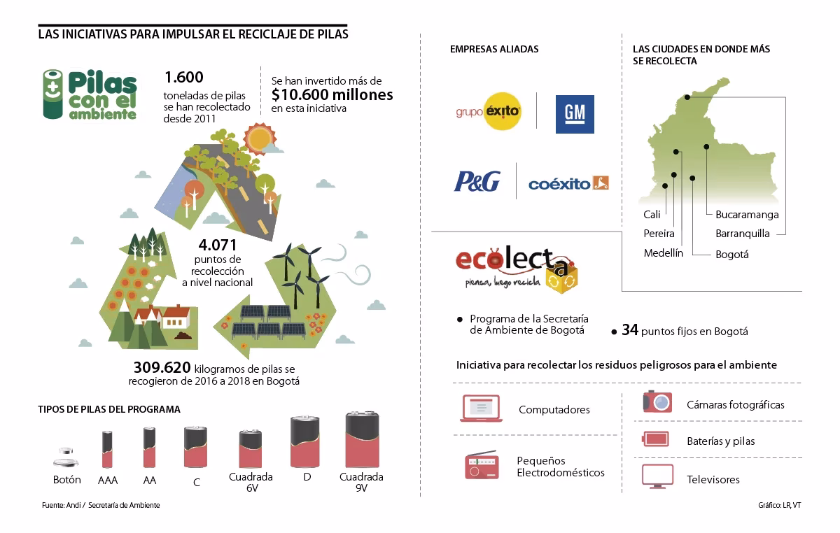 ¿Qué hace prontomatic para reciclar pilas?