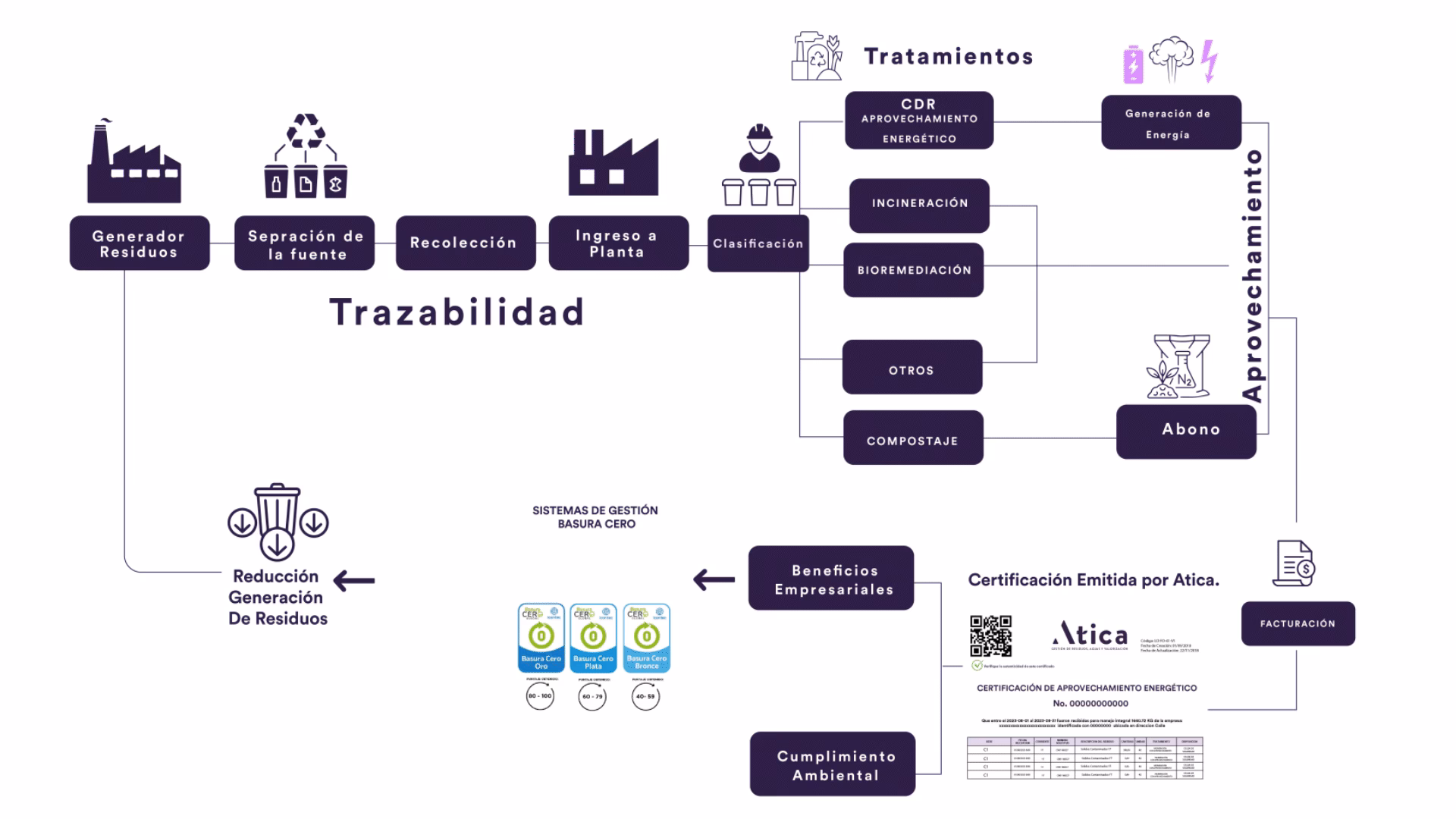 ¿Cuáles son las empresas que generan más residuos peligrosos?