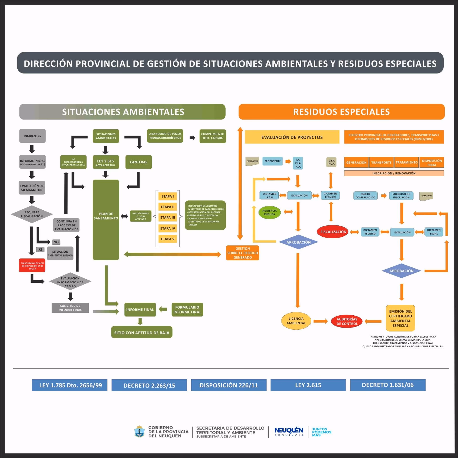 ¿Cuáles son las consecuencias de la eliminación de residuos al no ser depositados en los lugares correspondientes?