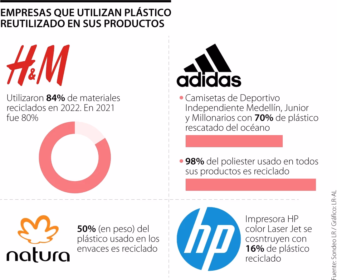 ¿Qué es el reciclaje y para qué sirve?