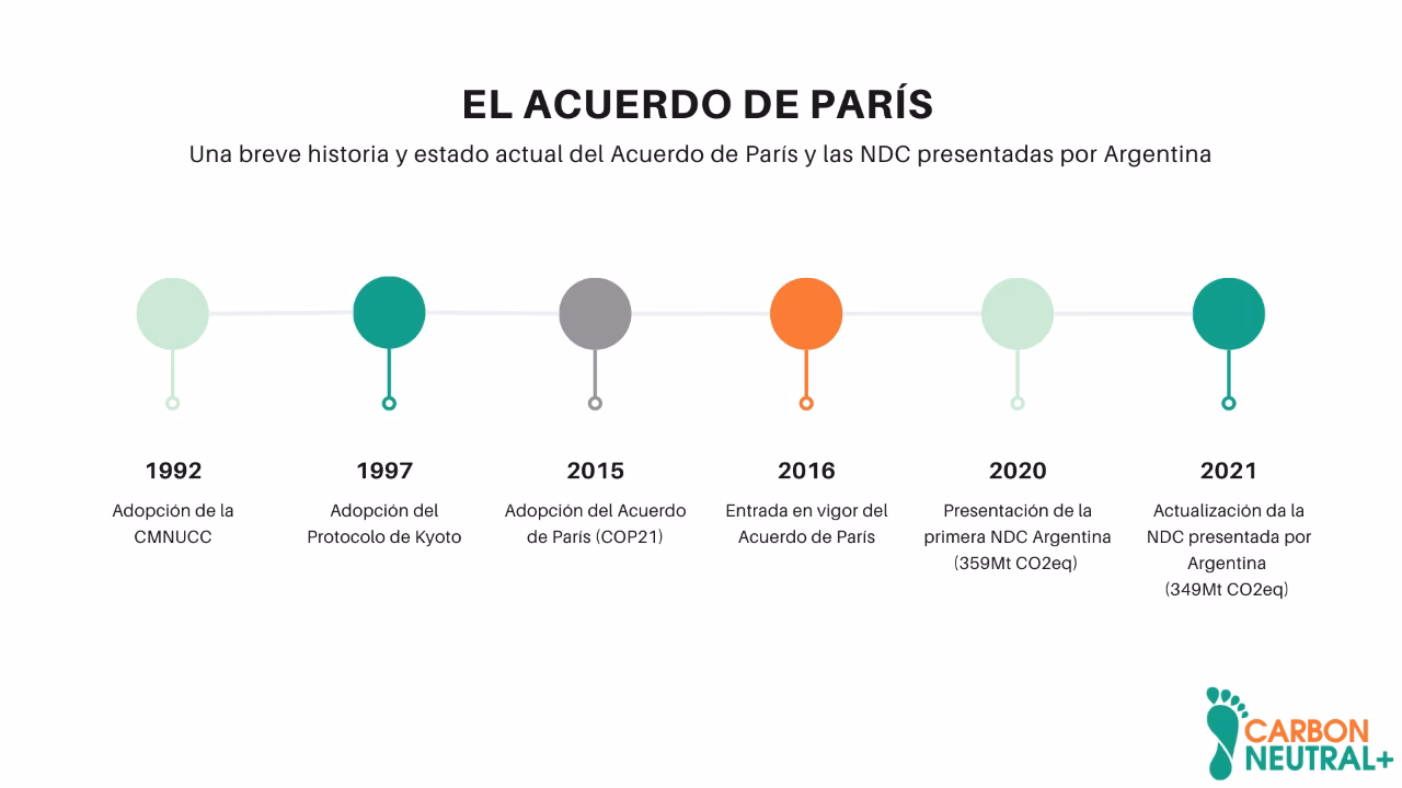 ¿Cómo afecta la retirada del Acuerdo de París a las energías alternativas?