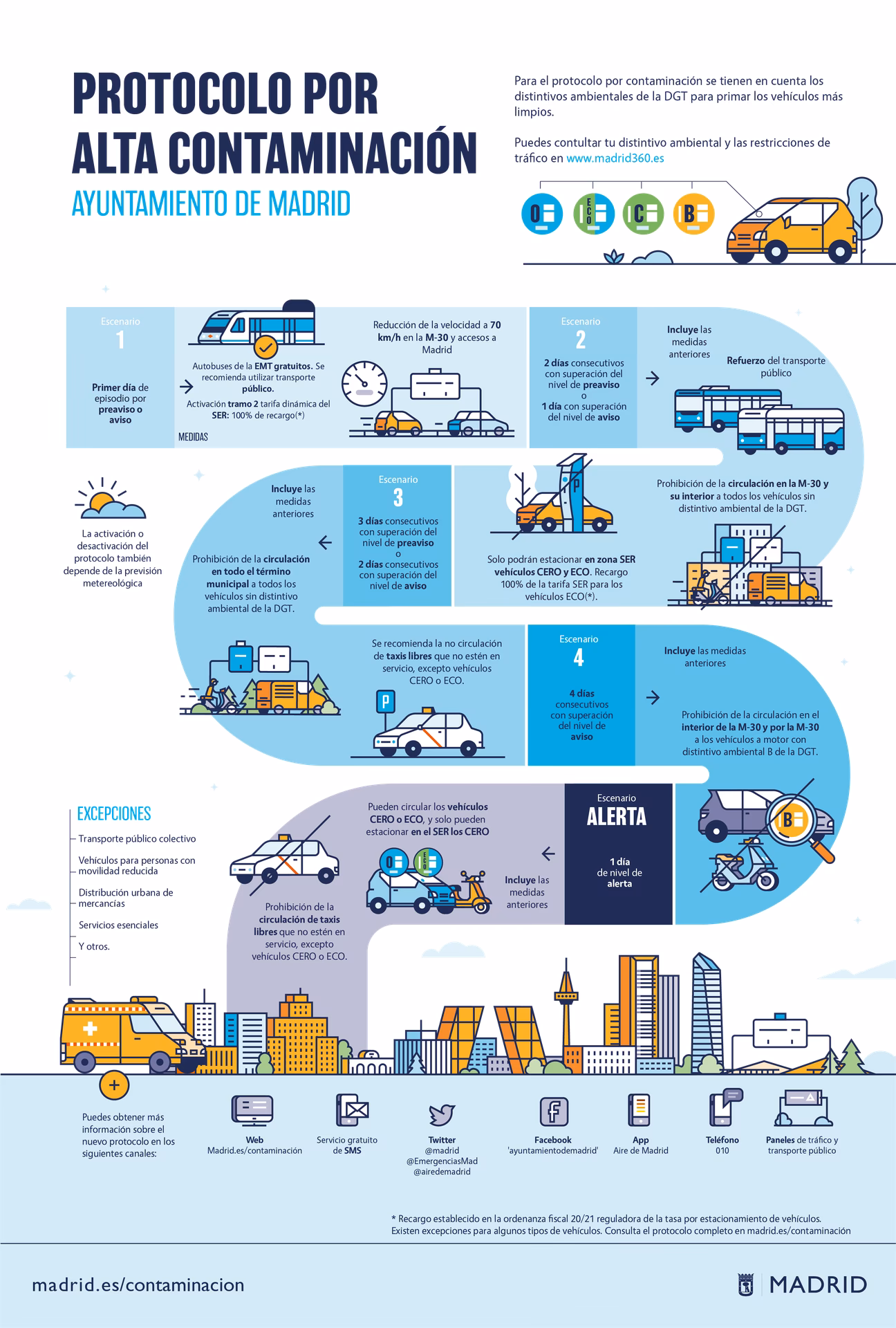 ¿Cuáles son los beneficios de los protocolos ambientales?