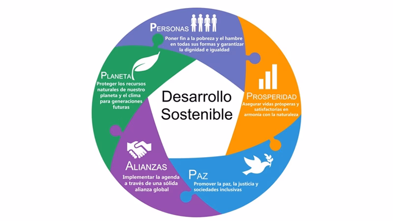 ¿Qué país tiene más sostenibilidad?
