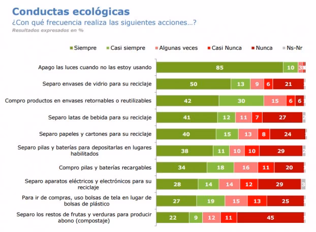 ¿Qué es la encuesta ecológica?
