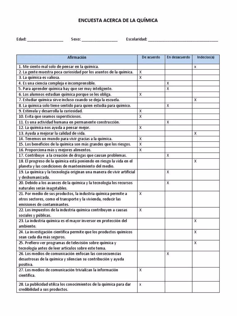 ¿Qué es una encuesta de higiene?
