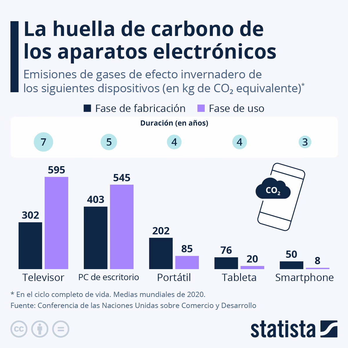 ¿Cómo afecta la temperatura a la batería?