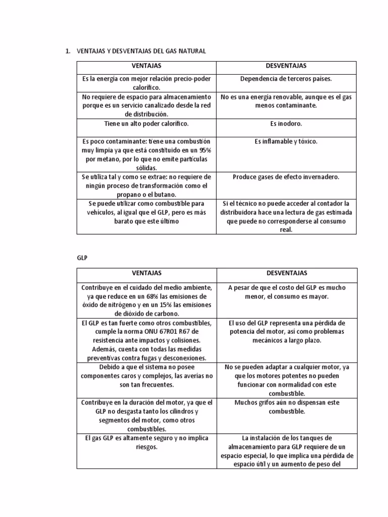 ¿Cómo afecta el uso continuo del gas natural a la transición hacia energías renovables?