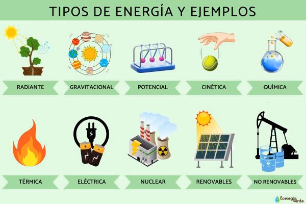 ¿Cuáles son las ventajas de la energía potencial?