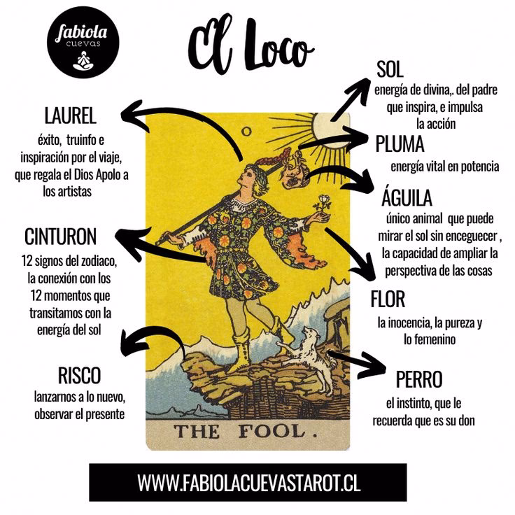 ¿Qué significa el sol radiante en una lectura de tarot?