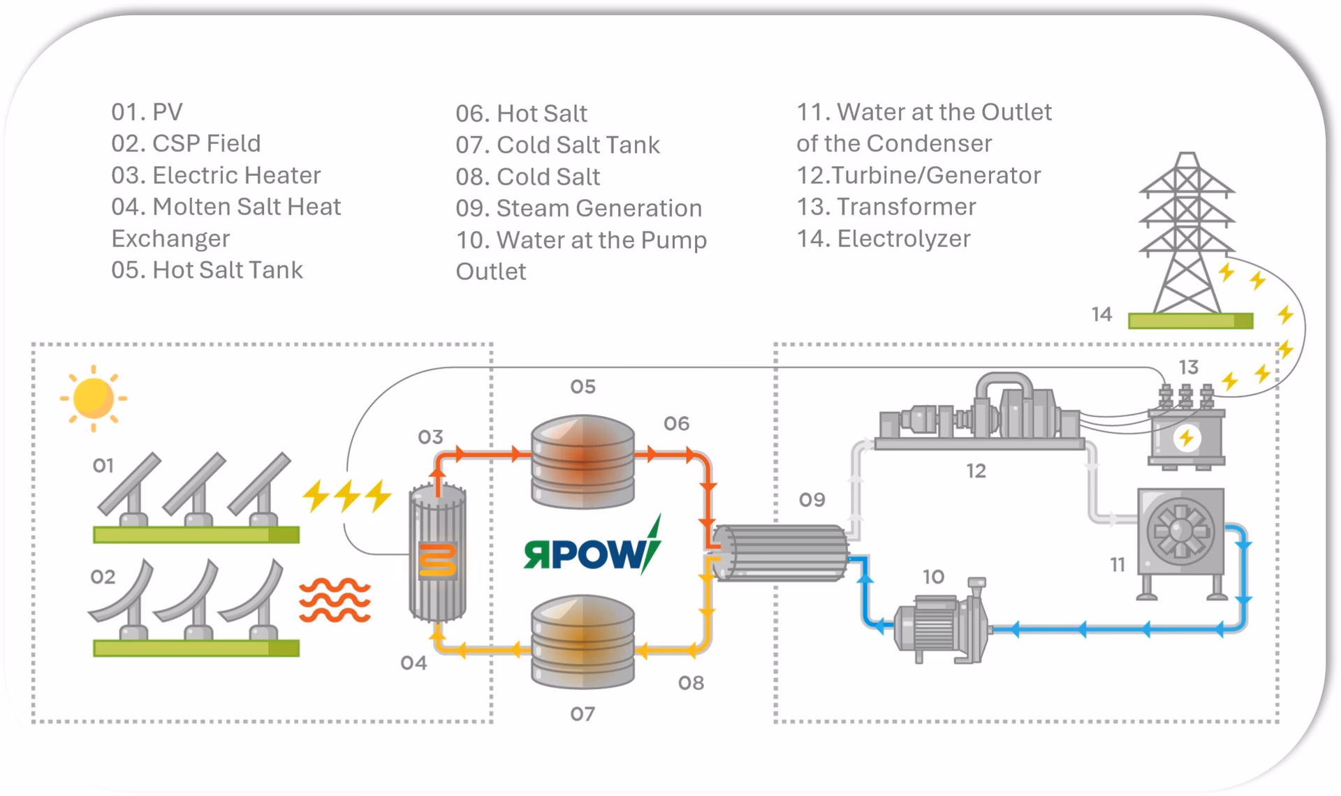 ¿Qué es la tecnología de energía renovable?