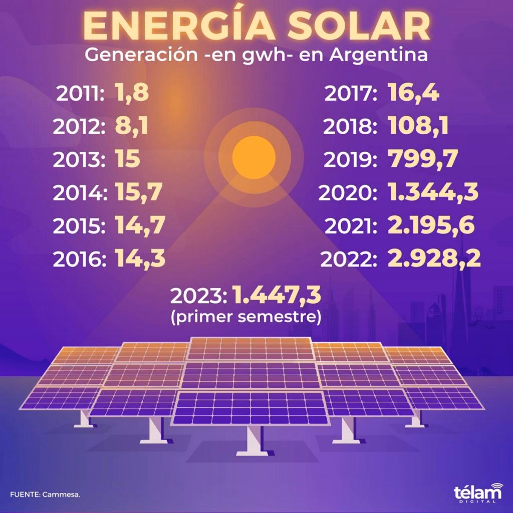 ¿Por qué estudiar energía solar?
