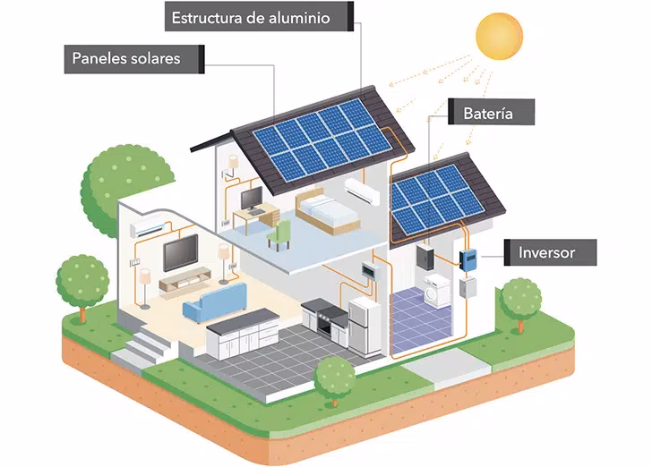 ¿Qué es el dimensionado de un sistema fotovoltaico?