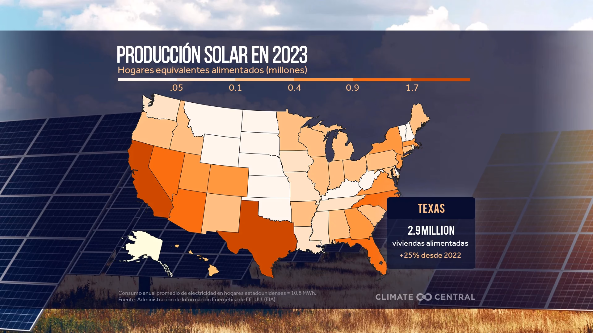 ¿Cuántas energías solares hay en Sudamérica?