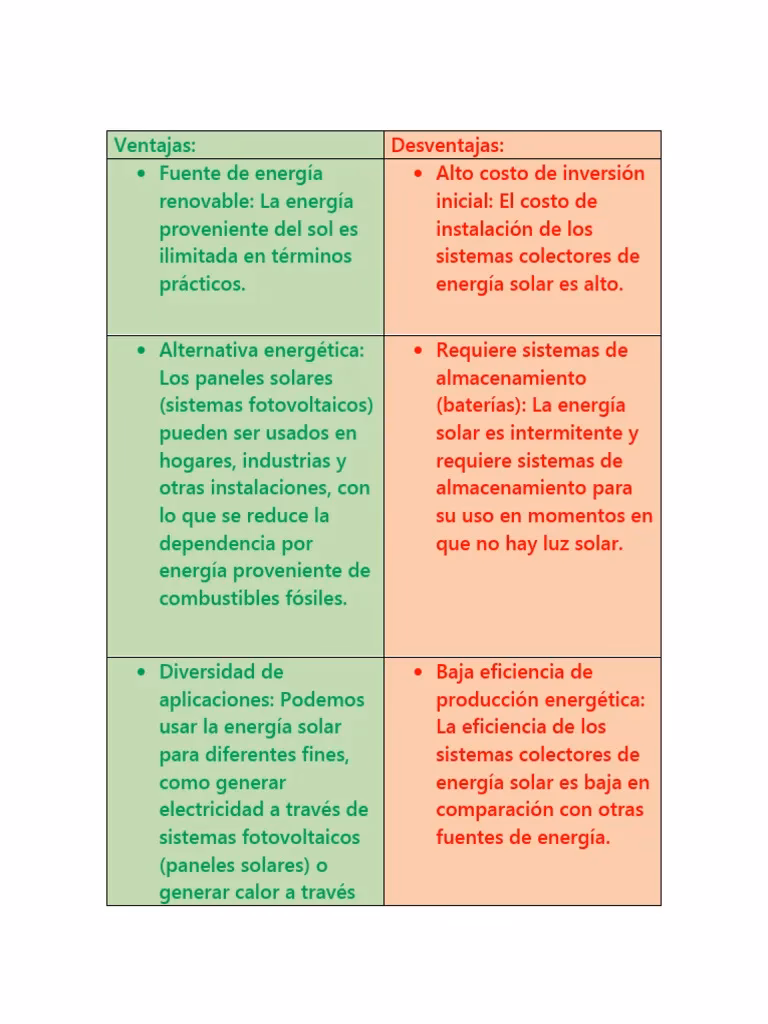 ¿Por qué los sistemas solares no sufren desgaste significativo?