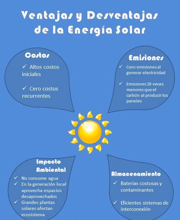 ¿Por qué es importante el uso de sistemas solares?