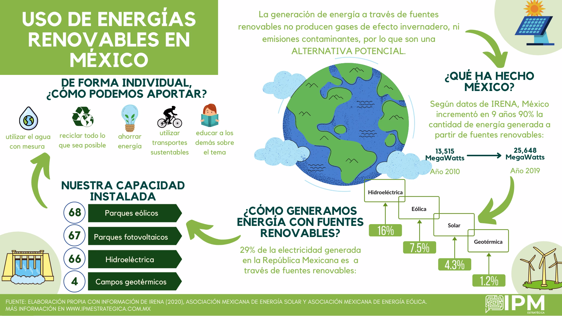 ¿Cuál es el efecto no contaminante de las energías no renovables?