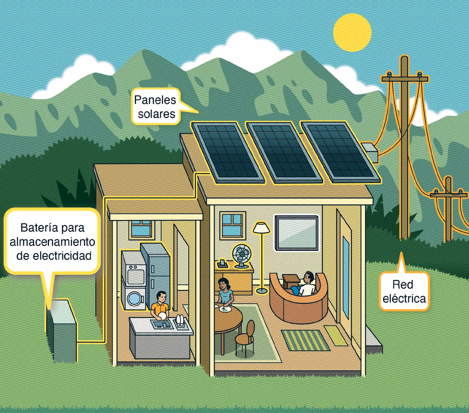 ¿Cuáles son las energías limpias de Sanjuan?