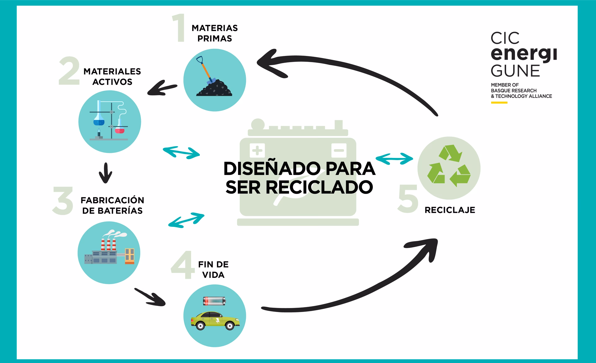 ¿Qué es la tecnología de reciclaje?